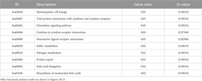 Analysis of chromatin accessibility in peripheral blood mononuclear cells from patients with early-stage breast cancer